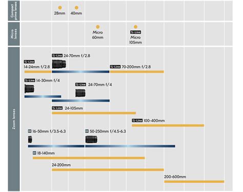 Nikon Mirrorless Timeline