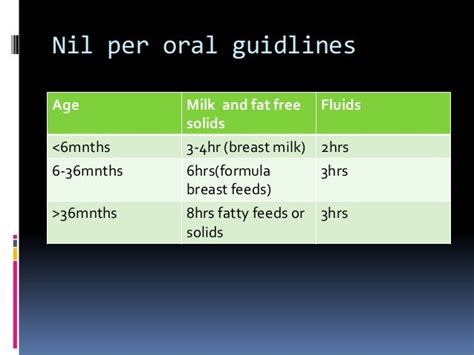 nil by mouth fluids