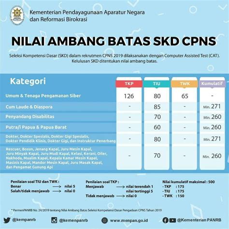 Ilustrasi grafik nilai tes