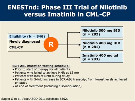 nilotinib for cml