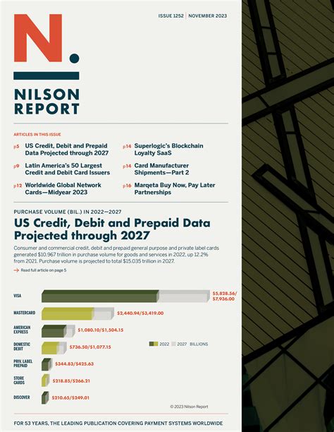 nilson report 2023