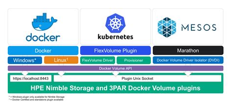 Nimble Linux Toolkit