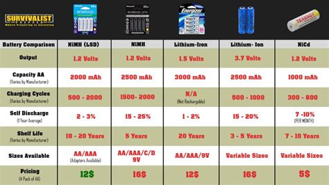 Nimh Battery Sizes Chart