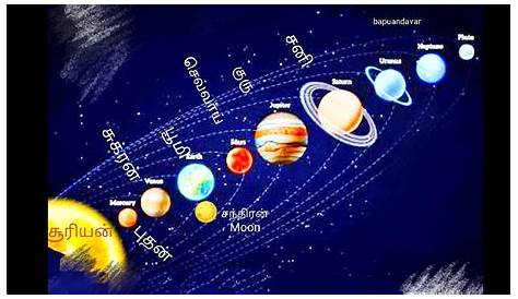 Nine Planets Name In Tamil And English Hindu Astronomy Vedas