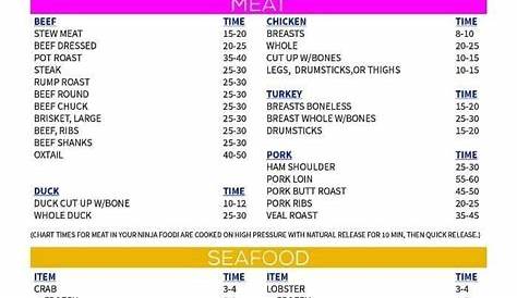 Ninja Foodi Grill Cooking Chart Pdf