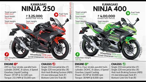 ninja 250 vs ninja 400