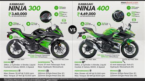 ninja 400 vs 300