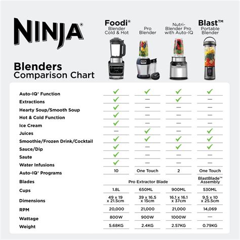 Ninja Blender Sizes