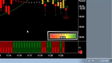 ninja trader indicator add ons