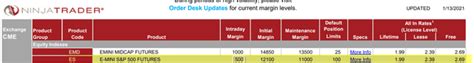 ninjatrader intraday margin hours