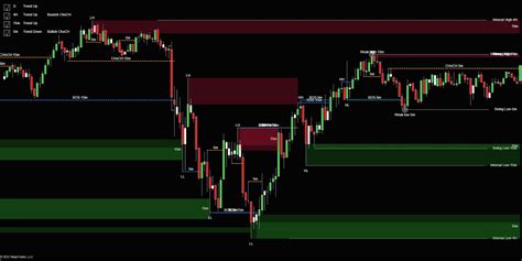 ninjatrader market structure indicator