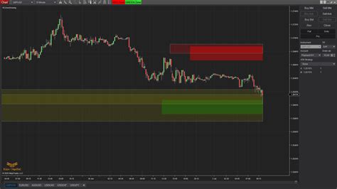 ninjatrader trading indicators free download