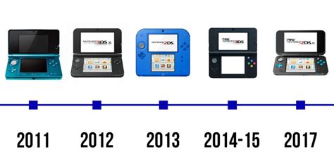 Nintendo 3Ds Archive