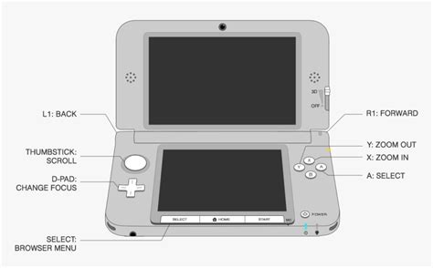 Nintendo 3Ds Controller Layout