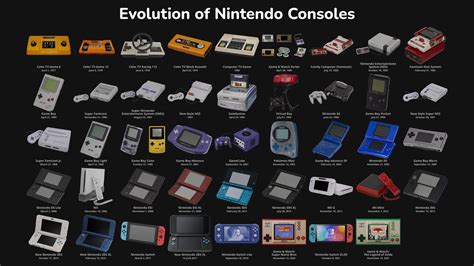 Nintendo Switch Console Evolution