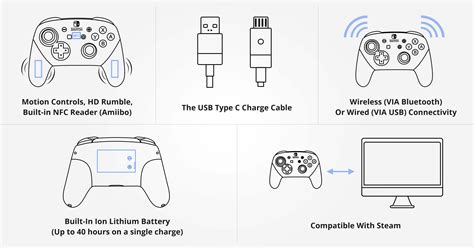 nintendo switch controller specs