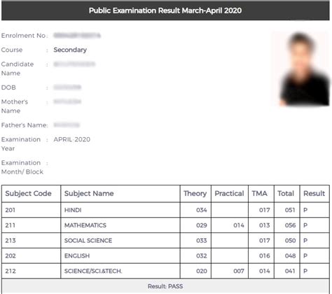 nios result 10th class name wise