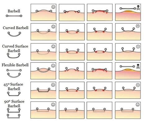 Nipple Piercing Embedding