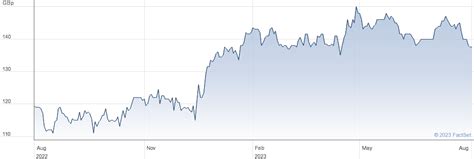 Nippon Active Value Ord