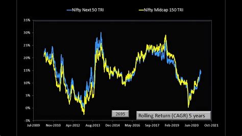 nippon india nifty midcap 150 index fund