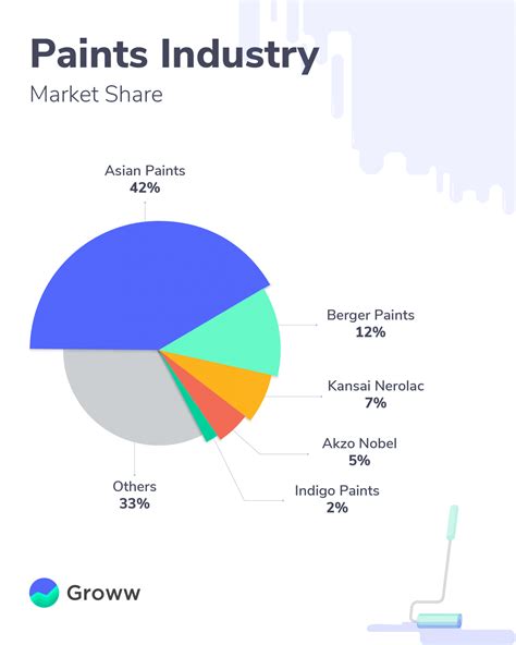 Nippon Paint Share Value