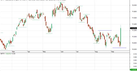 nirmala sitharaman candle bank nifty