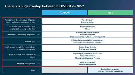 nis2 vs iso 27001