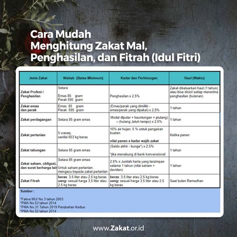 Nisab Zakat Fitrah