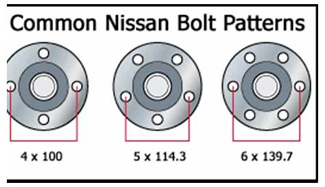 Nissan Sentra 2021 Bolt Pattern