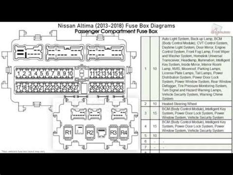 nissan altima 2013 fuse box diagram