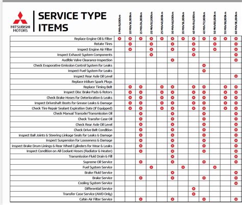 nissan frontier scheduled maintenance