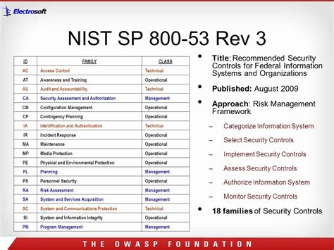 nist 800 53 spreadsheet