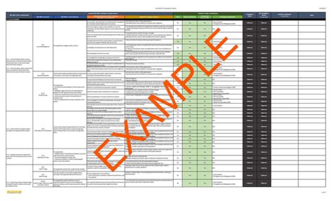nist 800-171 audit checklist