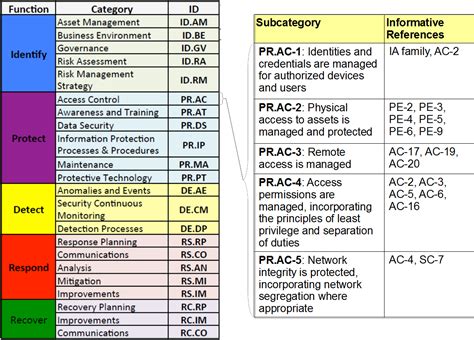 nist 800-53 controls spreadsheet xls