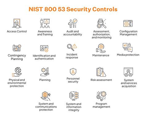 nist 800-53 families of control