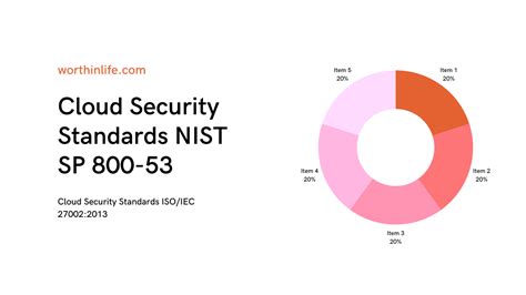 nist cloud security standards