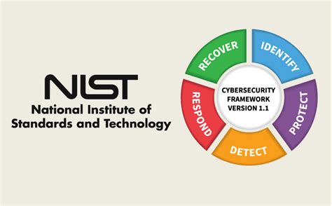 nist csf 1.1 framework