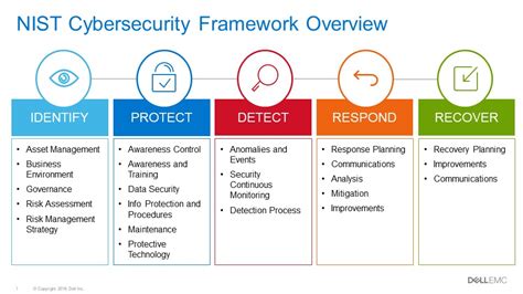 nist framework identify protect detect