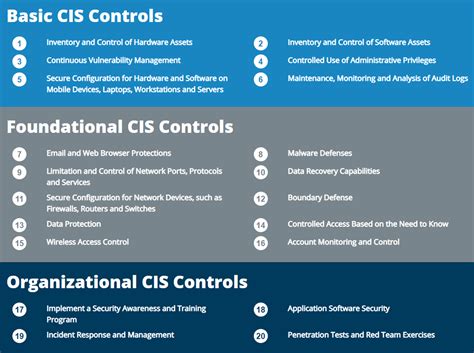 nist framework vs cis controls