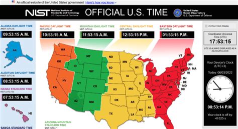 nist official us time