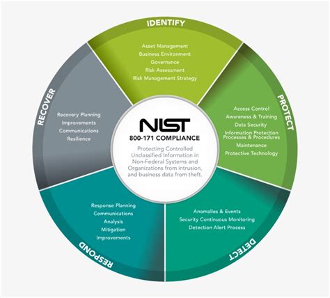 nist security incident definition