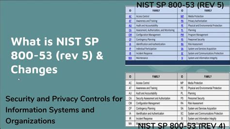 nist sp 800 53a