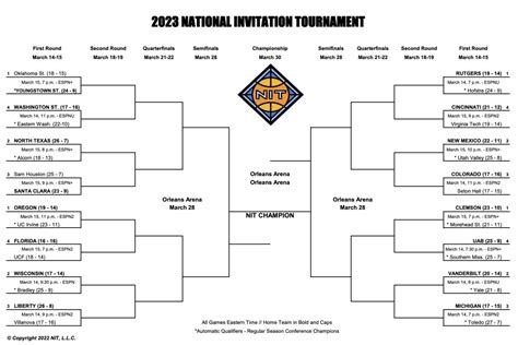 nit basketball tournament 2023 schedule