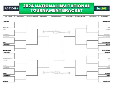 nit bracket 2024 wiki