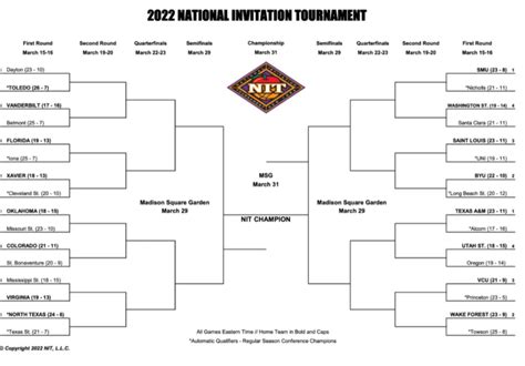 nit tournament schedule