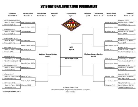 nit updated bracket 2028