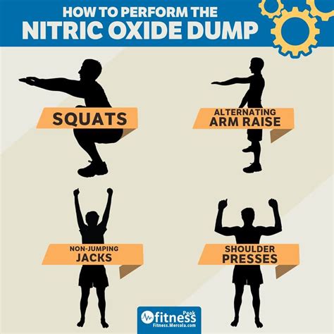Nitric Oxide For Exercise
