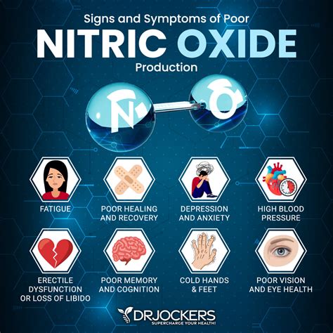 Nitric Oxide Level