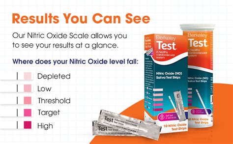 Nitric Oxide Test Strips Accuracy