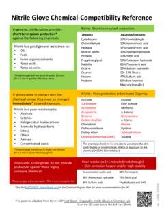 Nitrile Glove Compatibility Chart